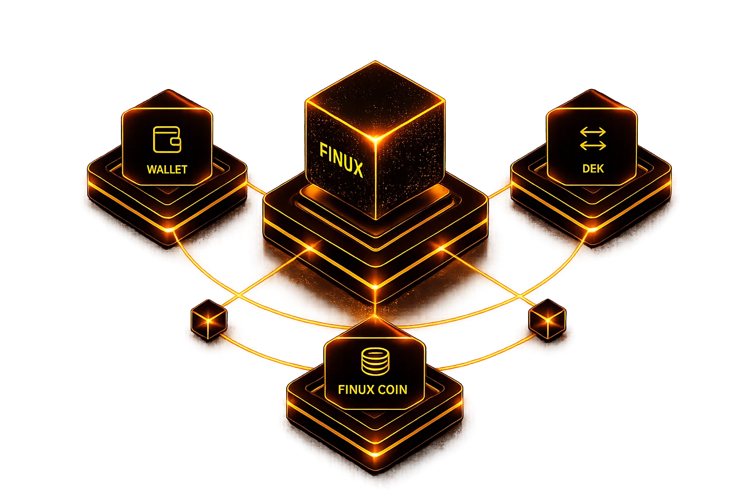 Finux | Web 4.0 Crypto Wallet & FNX Coin Ecosystem